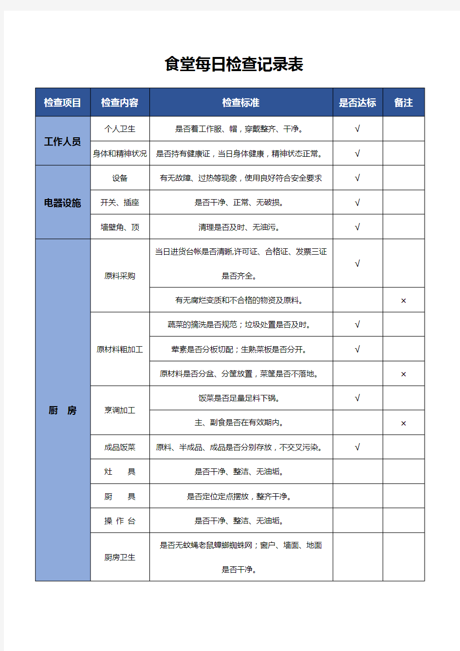 食堂每日检查记录表