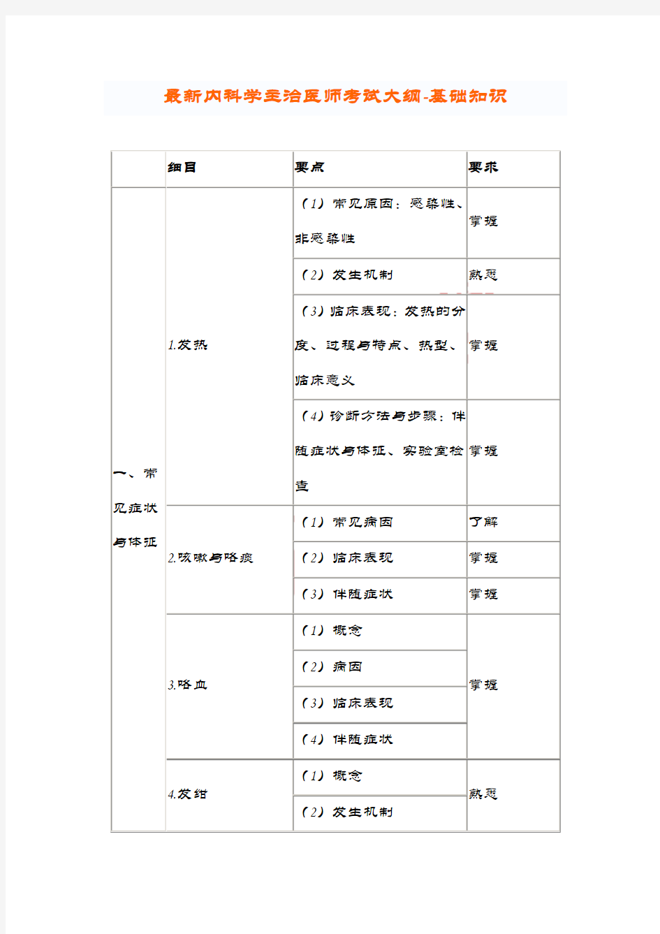 2020年最新内科学主治医师考试大纲-基础知识.