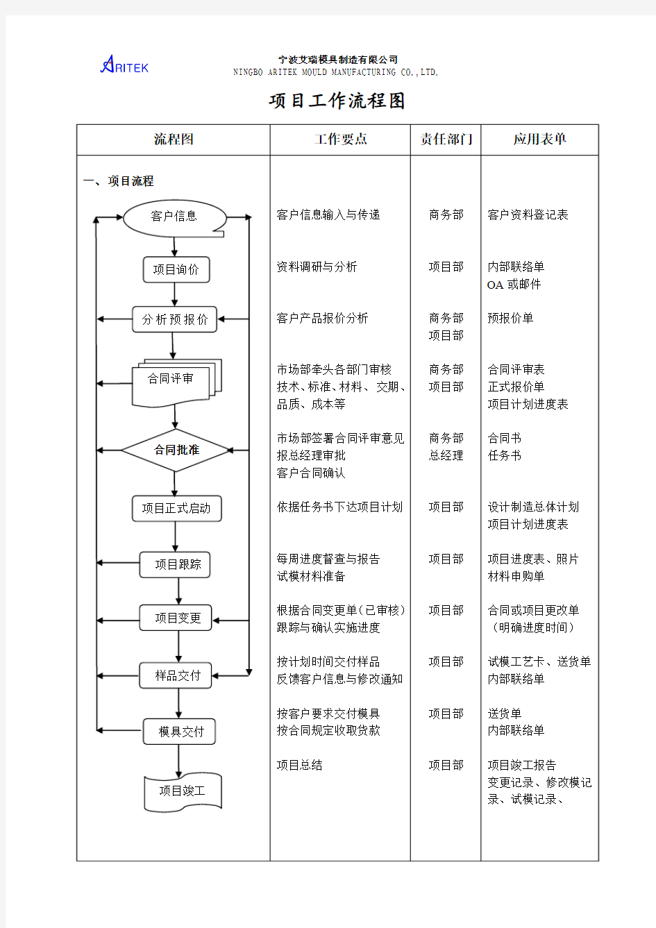 模具项目工作流程图