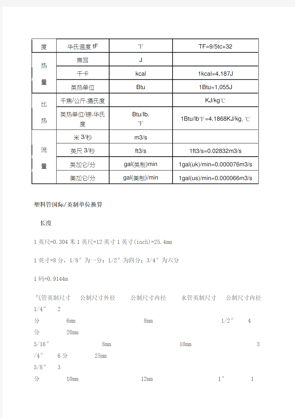 英制尺寸换算