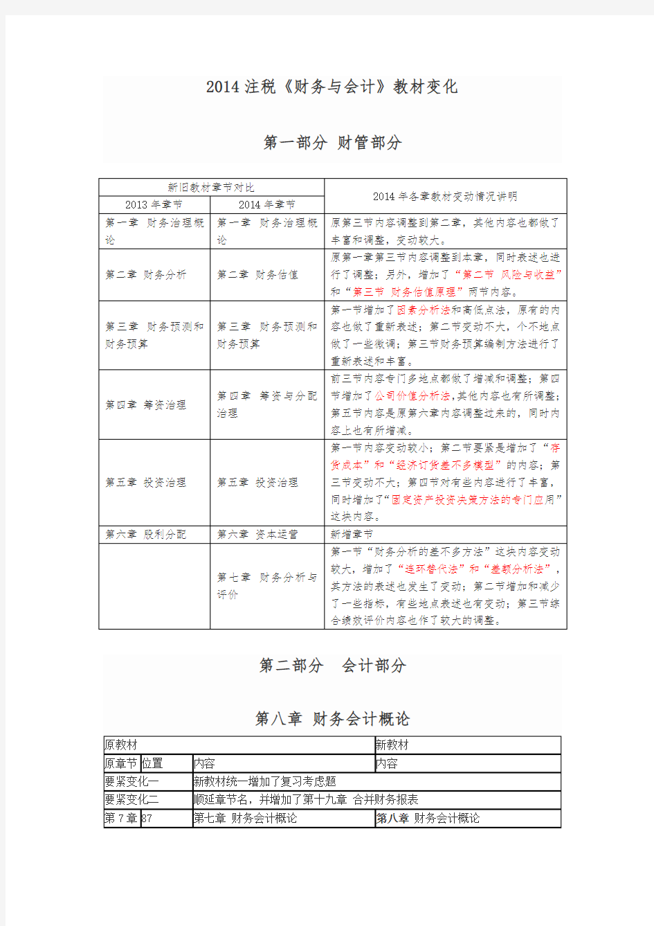 财务会计与财务管理知识分析教材内容