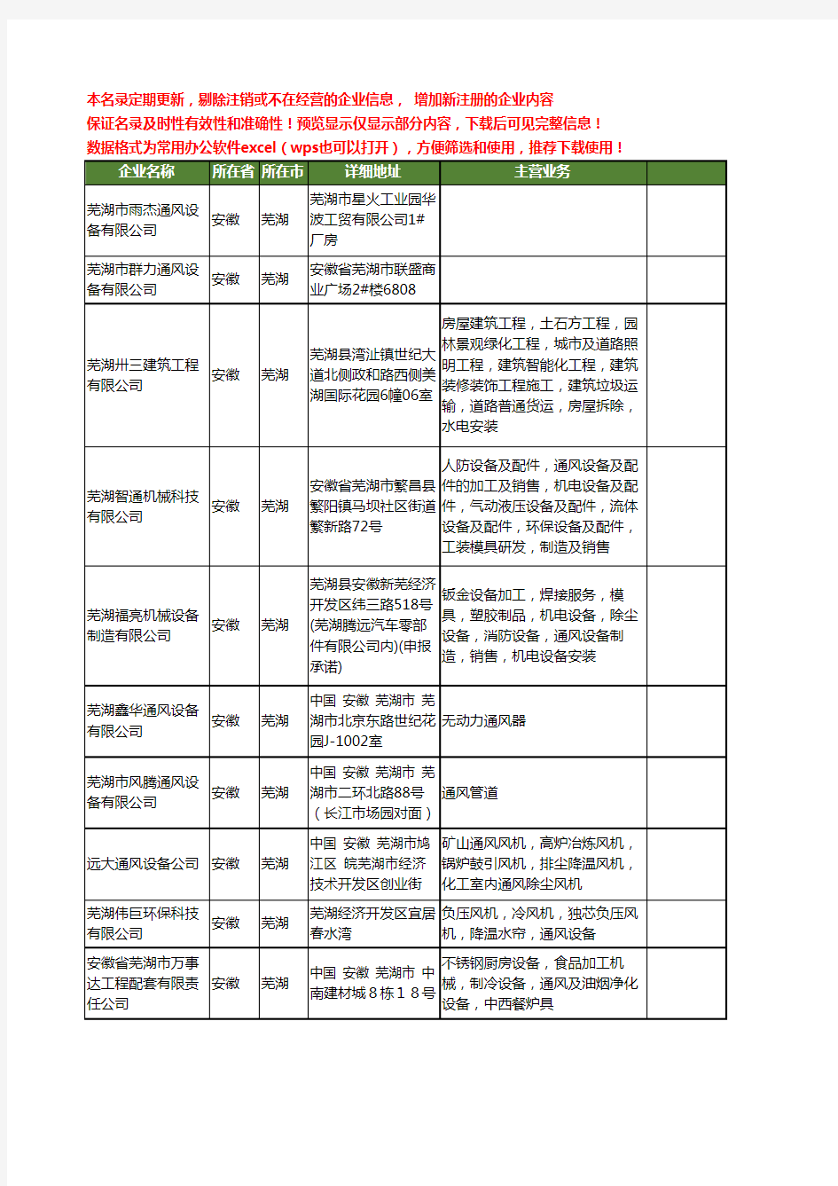新版安徽省芜湖通风设备工商企业公司商家名录名单联系方式大全39家