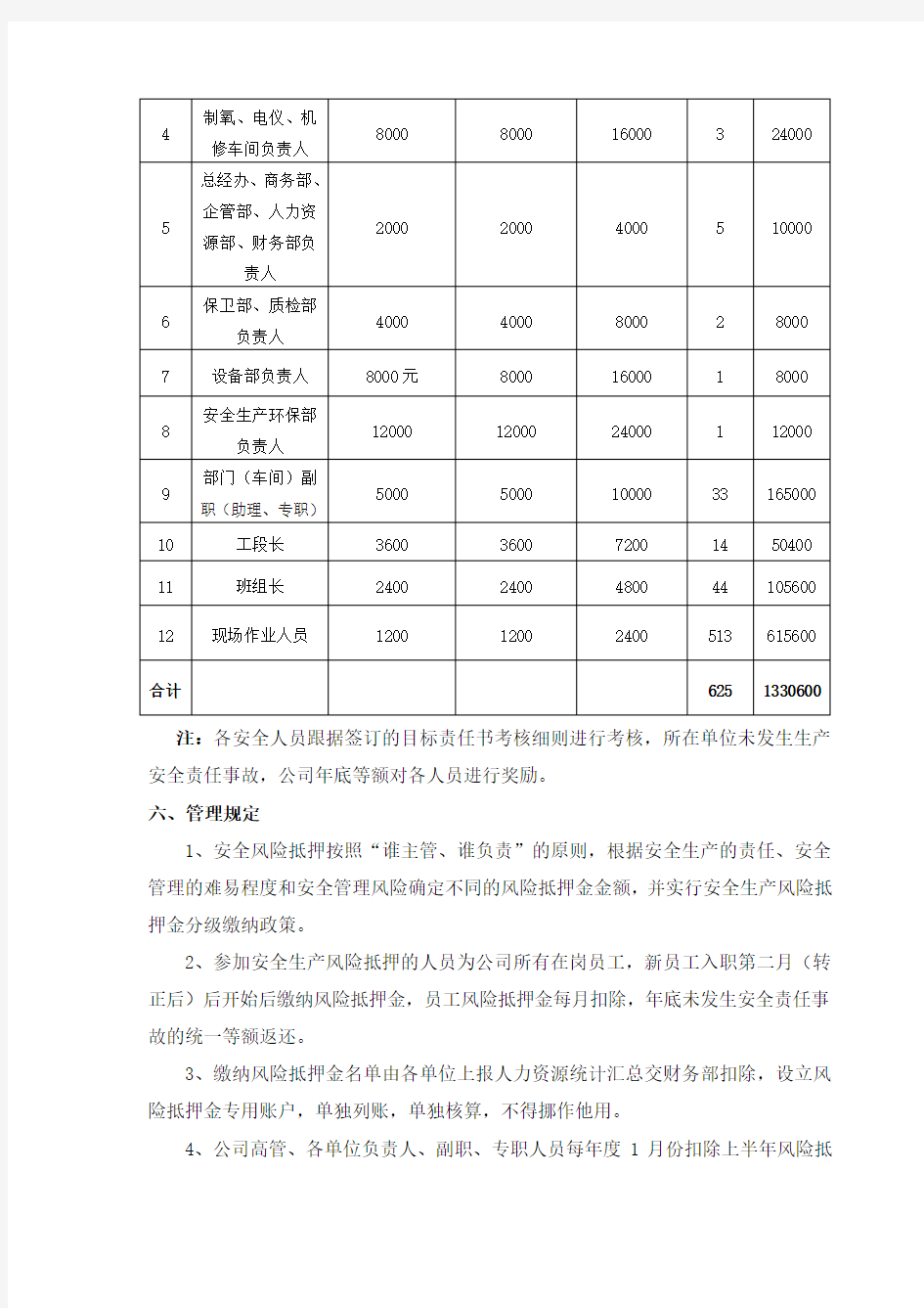 安全生产风险抵押金管理规定(2016.12)