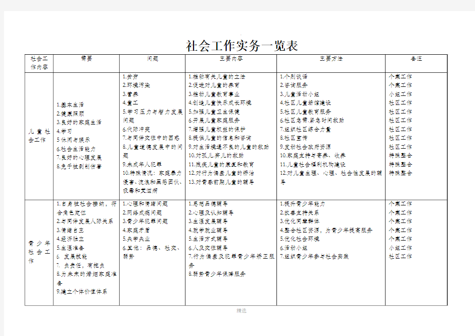 中级社会工作师--社会工作实务(内部资料)