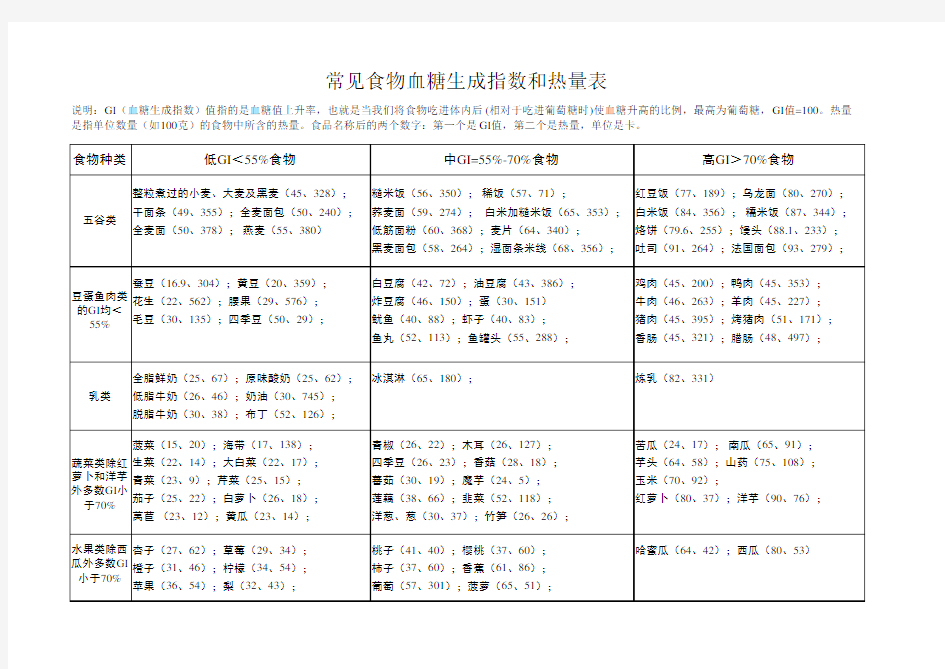 常见食物血糖生成指数和热量表