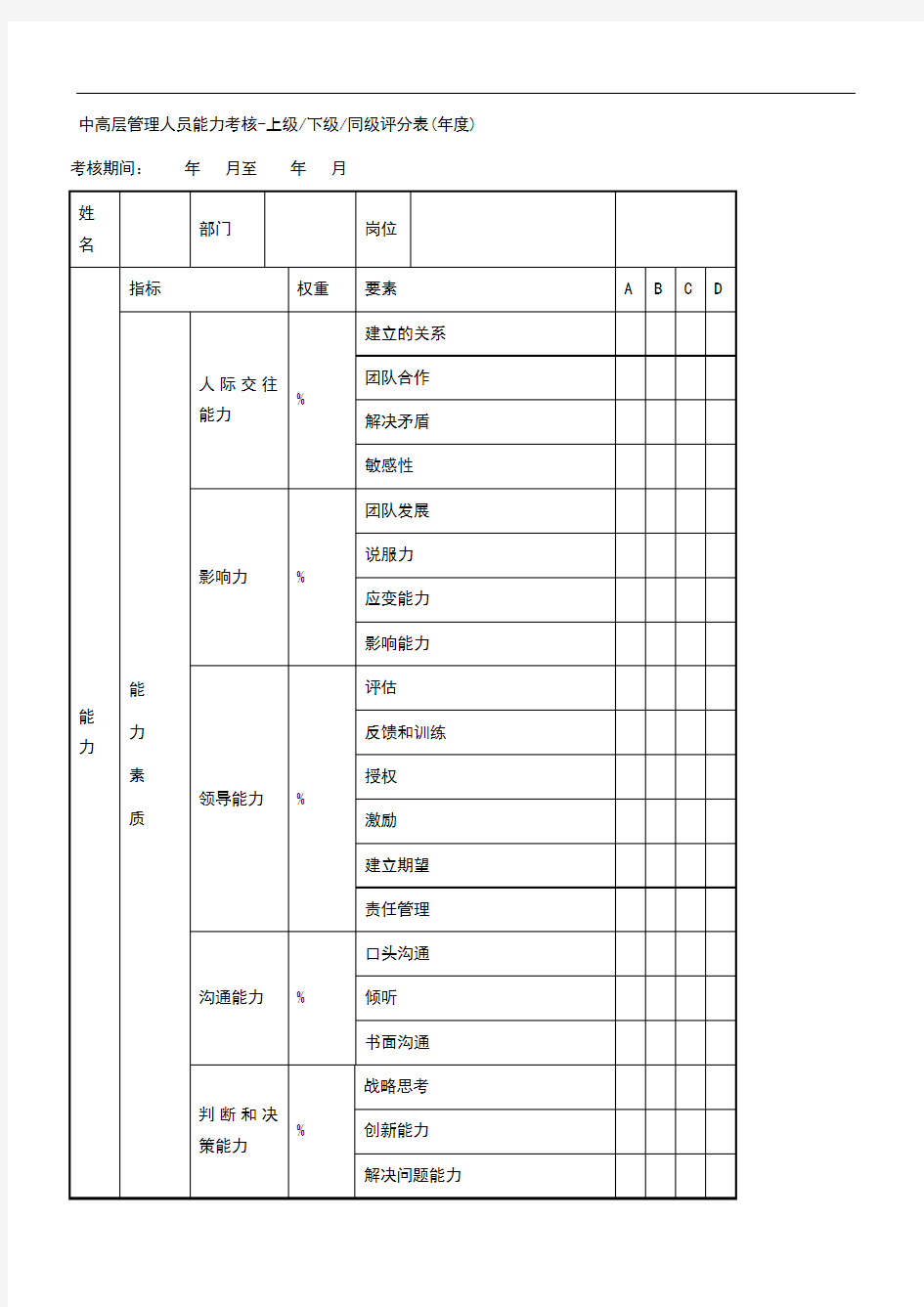 年终绩效考核下级对上级评分表(年度)