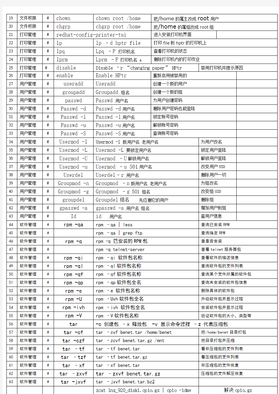 (完整word版)Linux常用命令手册大全,推荐文档