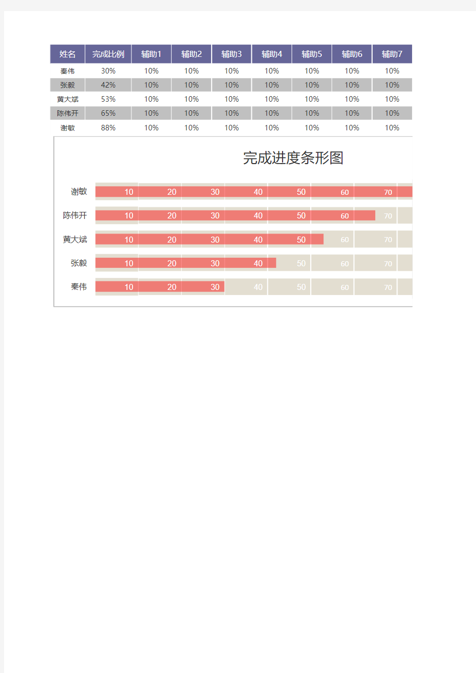 Excel表格通用模板：完成进度条形图