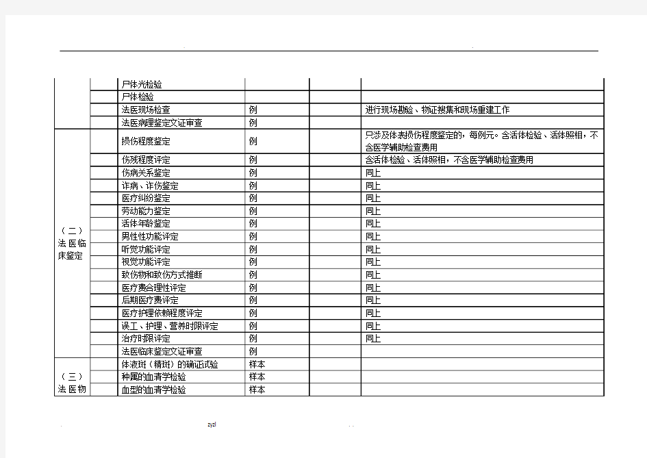 司法鉴定收费项目和收费标准