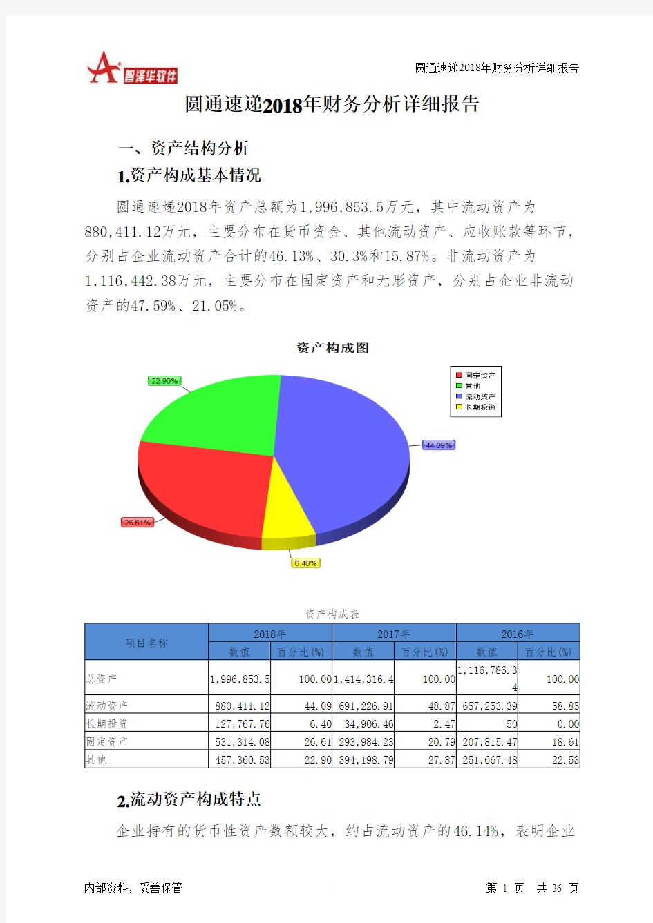 圆通速递2018年财务分析详细报告-智泽华