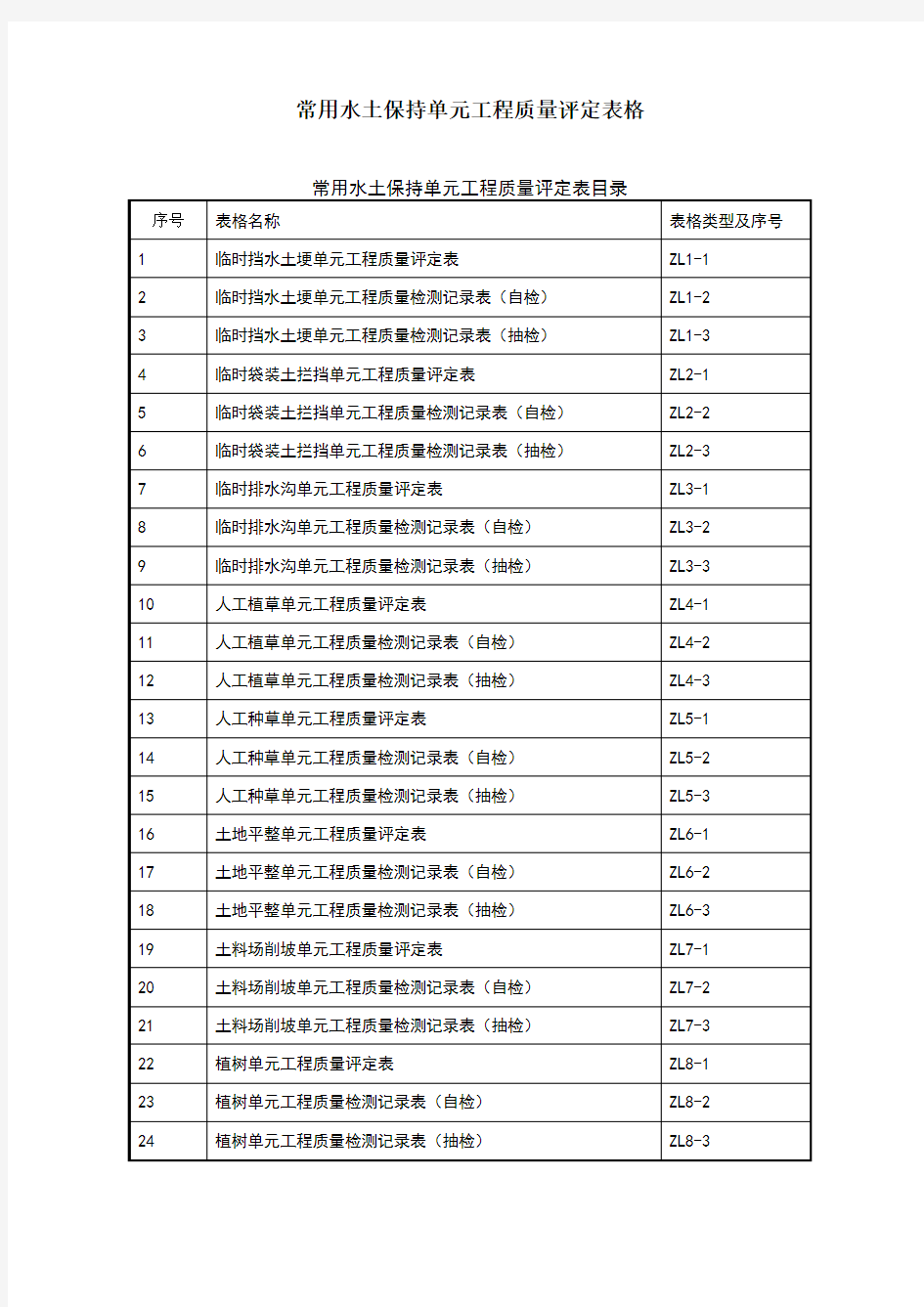 常用水土保持单元工程质量评定表格(样表)