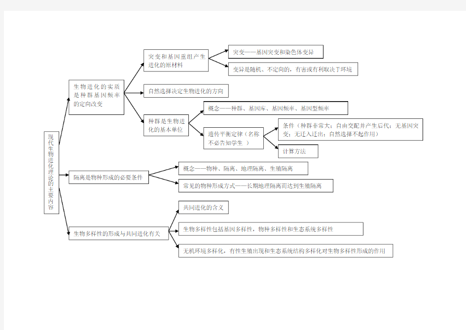 现代生物进化理论的主要内容