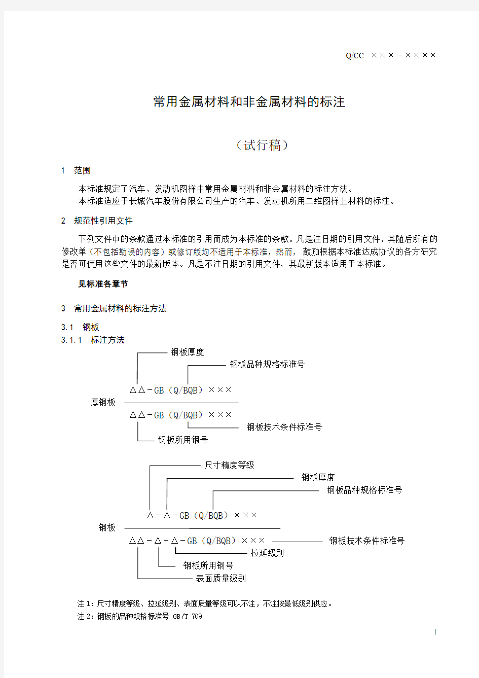 常用金属材料和非金属材料的标注总结