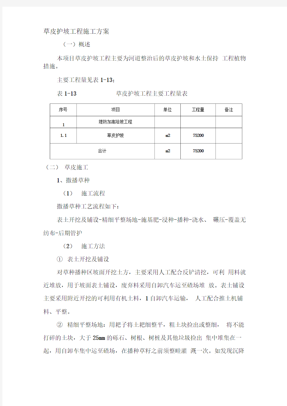 qn草皮护坡工程施工方案