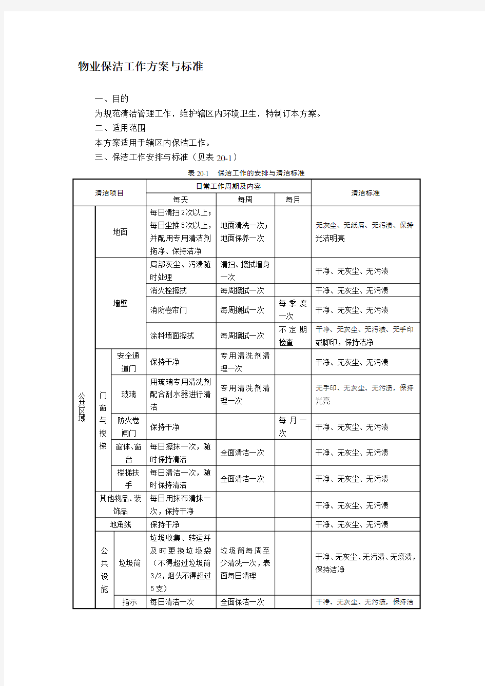 物业保洁工作方案与标准