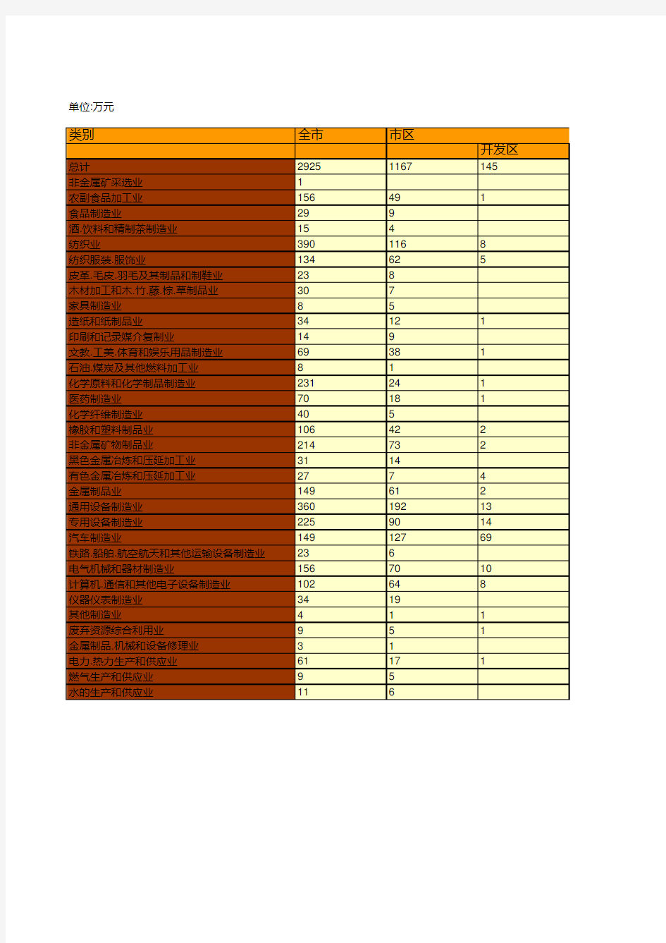 江苏省盐城市统计年鉴社会经济发展指标数据：2018年分行业规模以上工业企业单位数统计