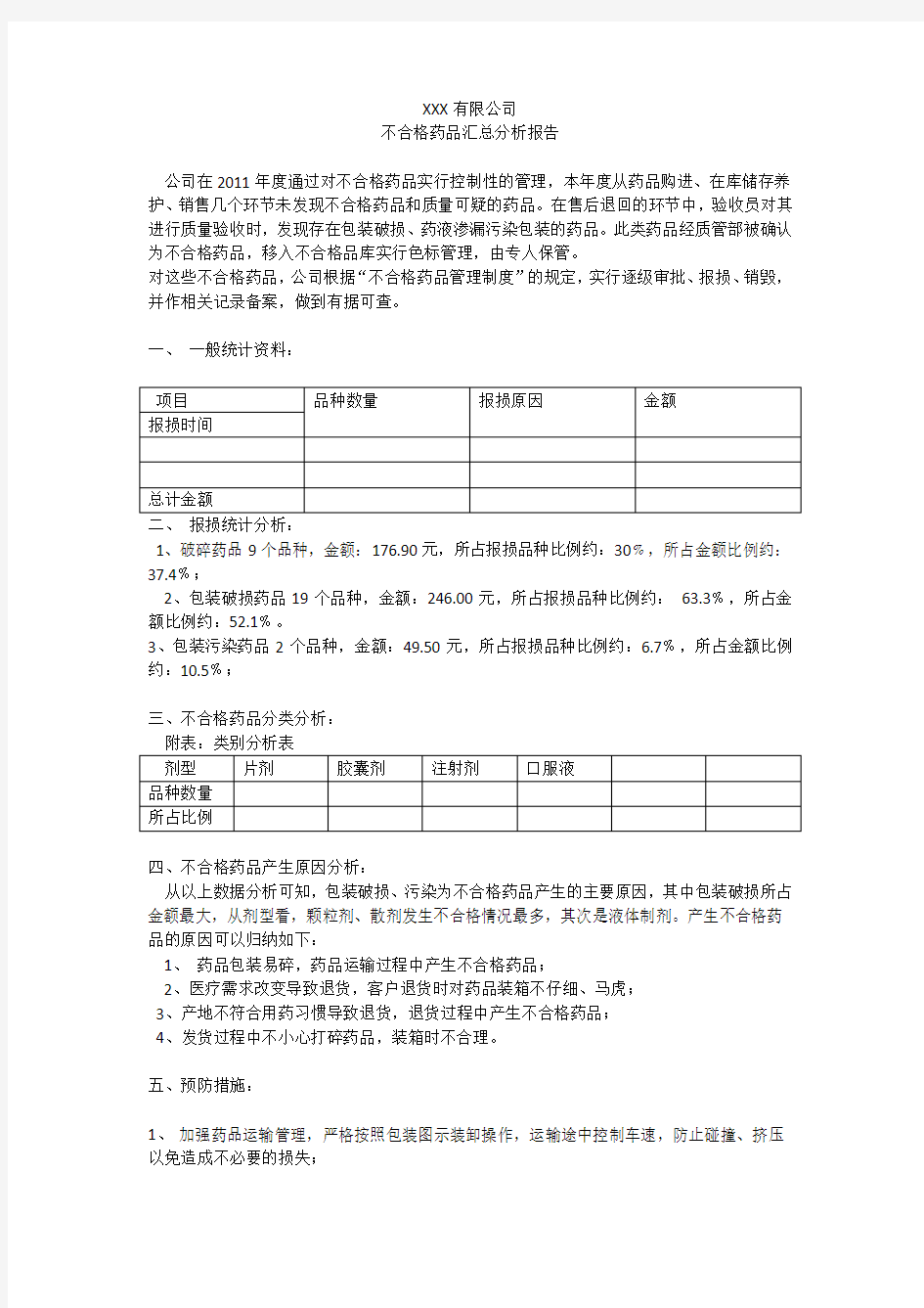 不合格药品汇总分析报告