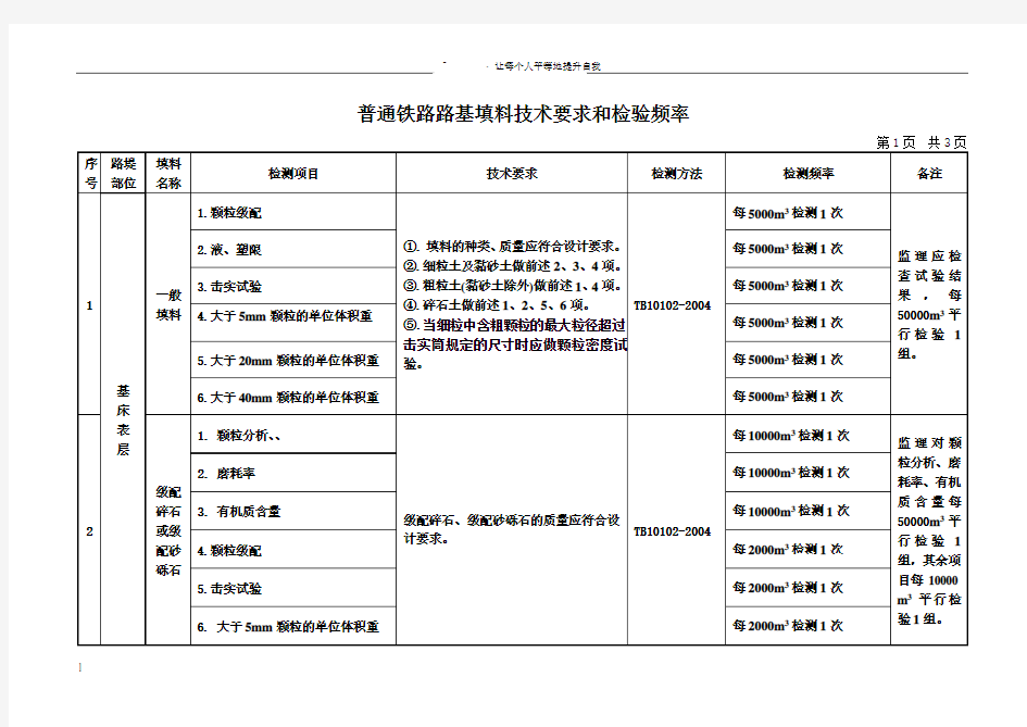 普通铁路路基填料和压实检测一览表