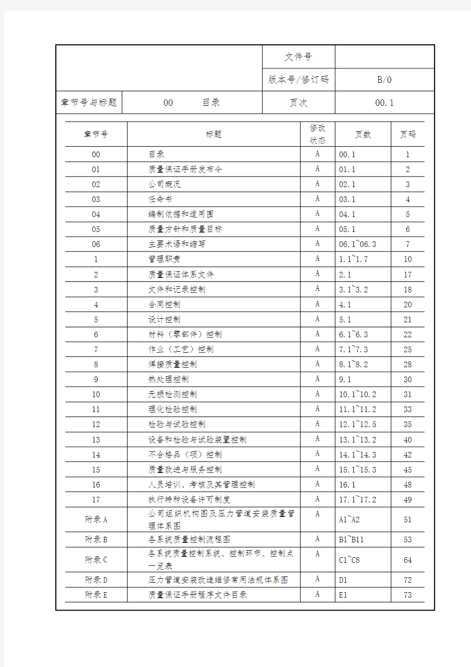 压力管道安装质量保证手册(GB2GC3)