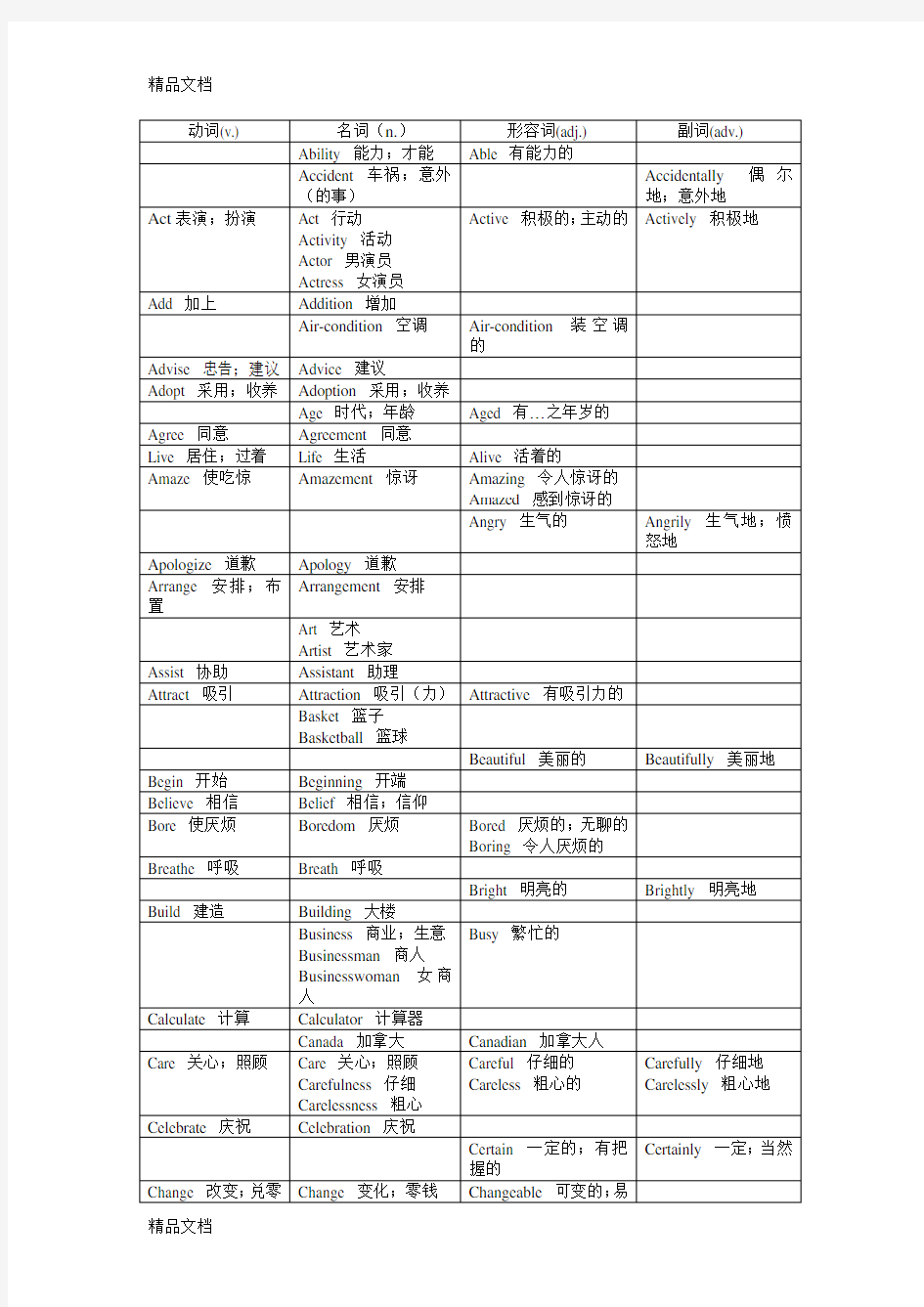 初中英语常见四种词性转换知识讲解