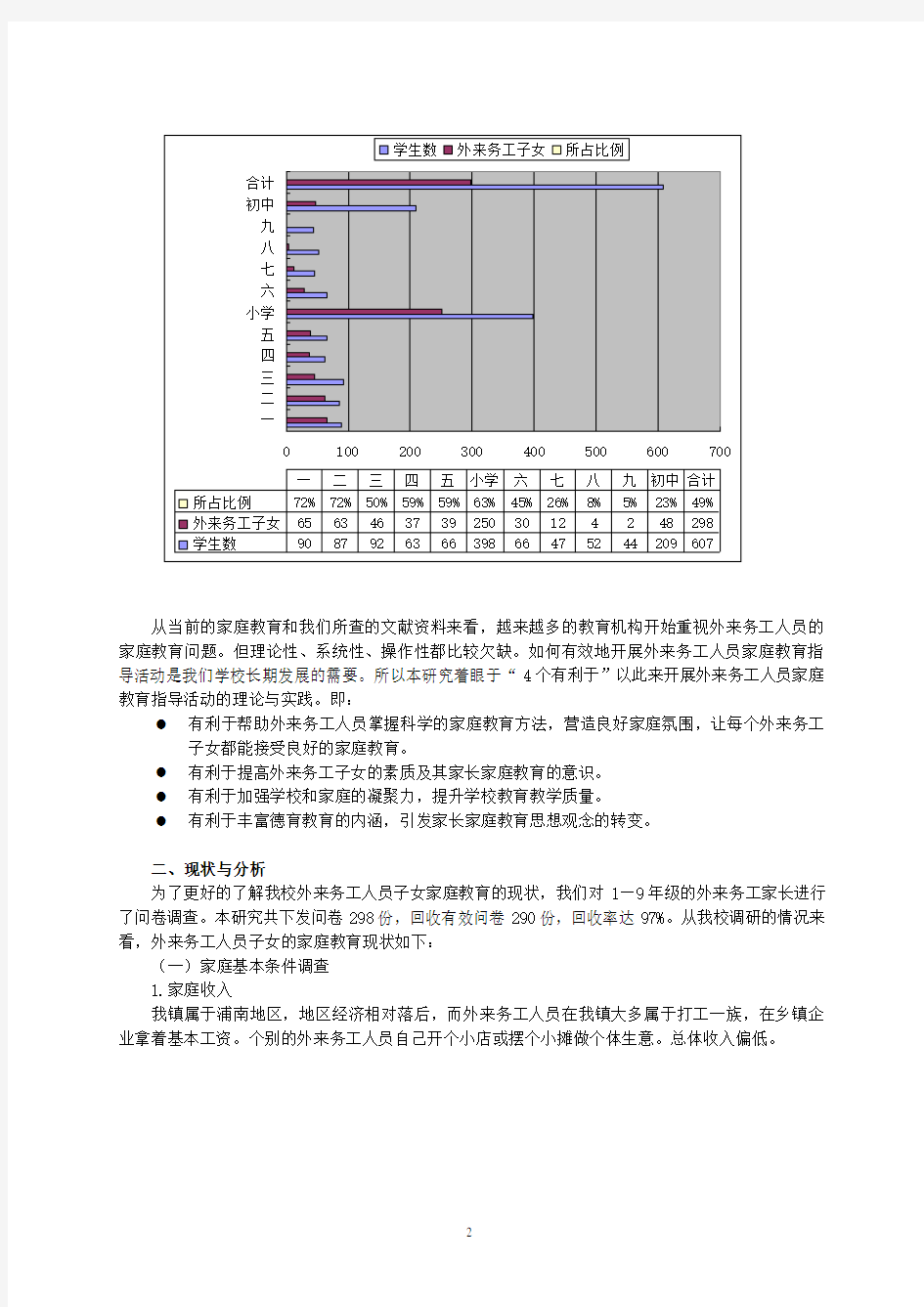 外来务工人员子女家庭教育现状及对策研究