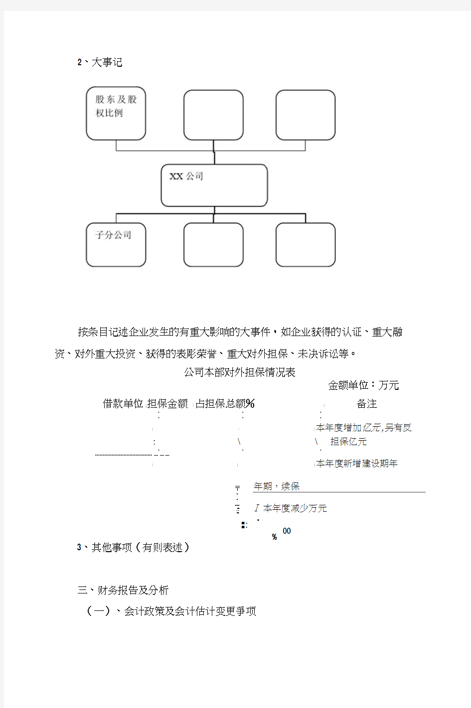 财务分析报告模版