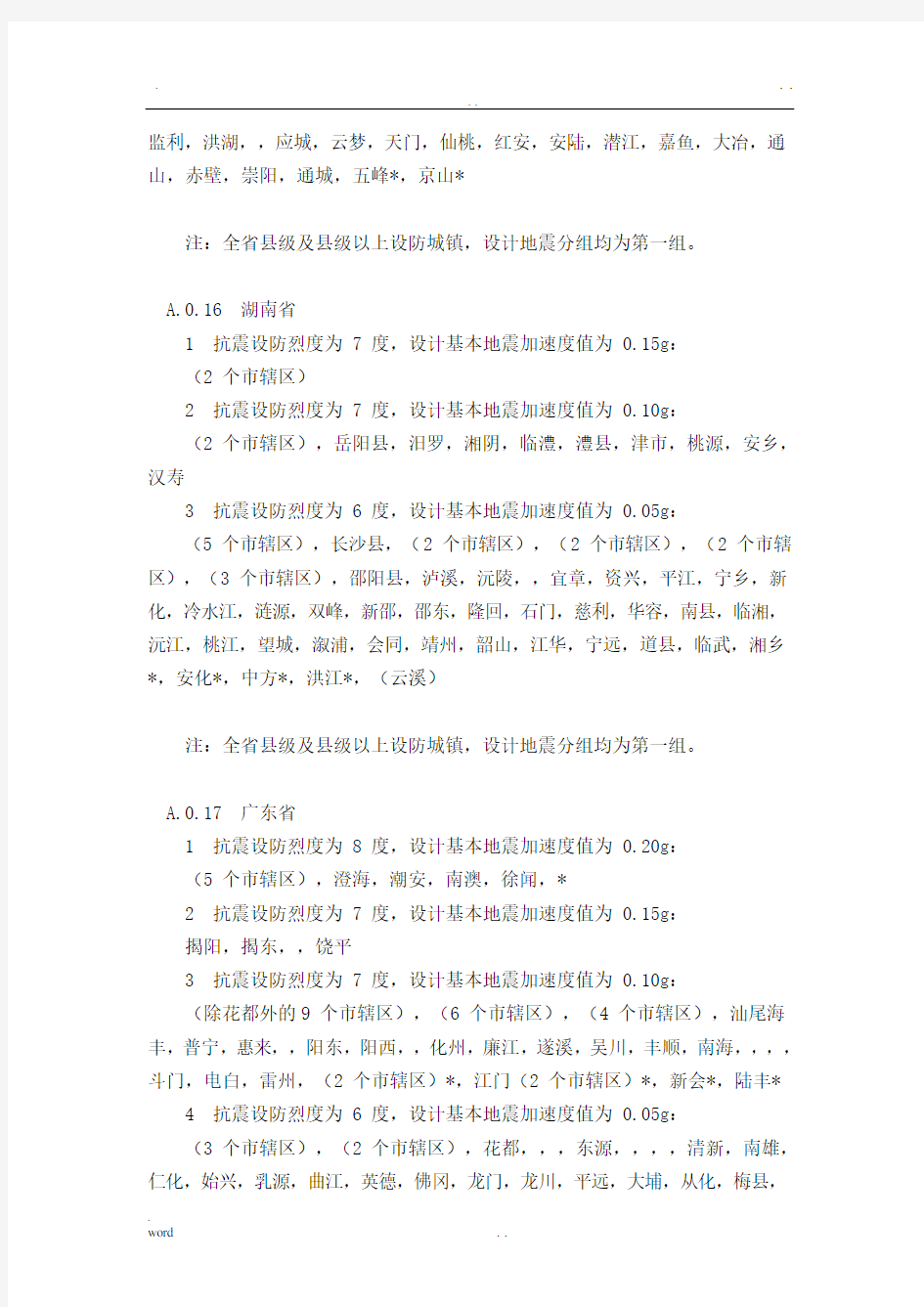 中国各地抗震设防烈度表