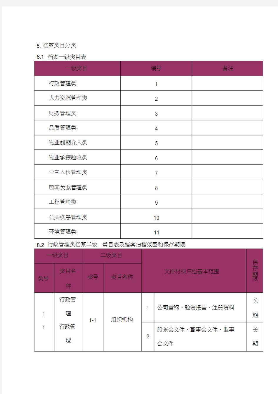 物业公司档案管理分类表