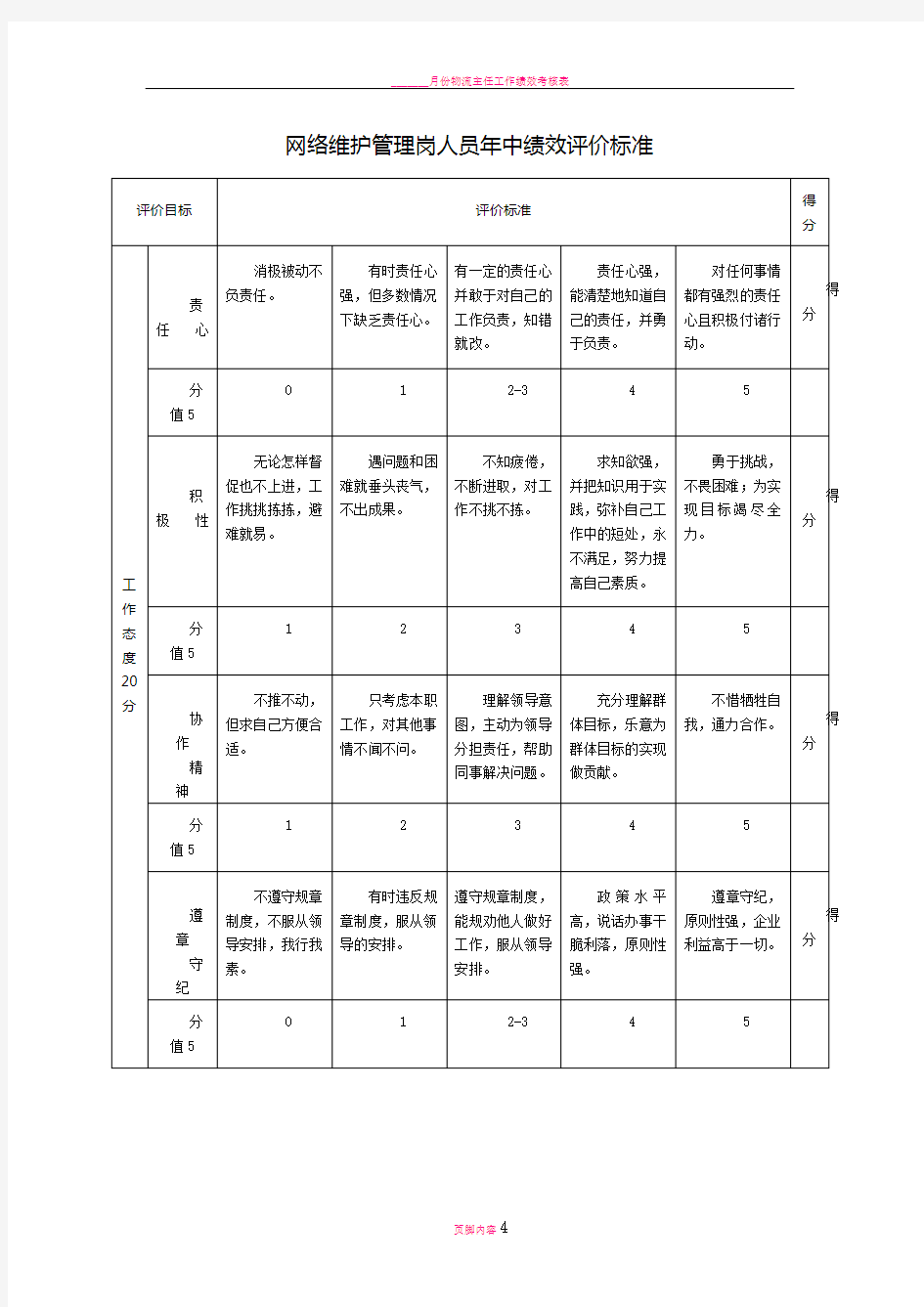 网络管理员绩效考核标准