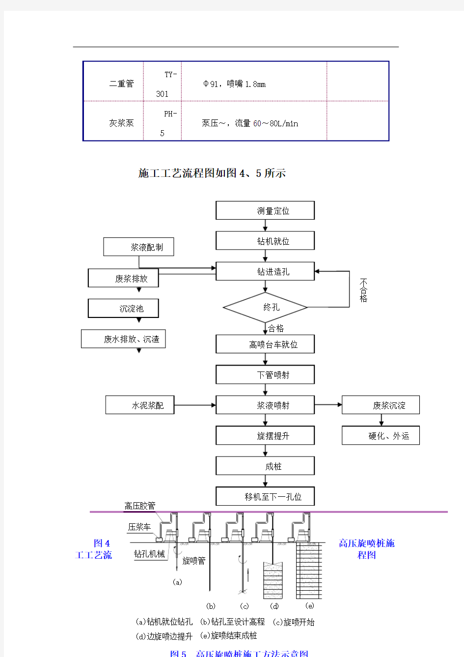 双管高压旋喷桩方案_secret