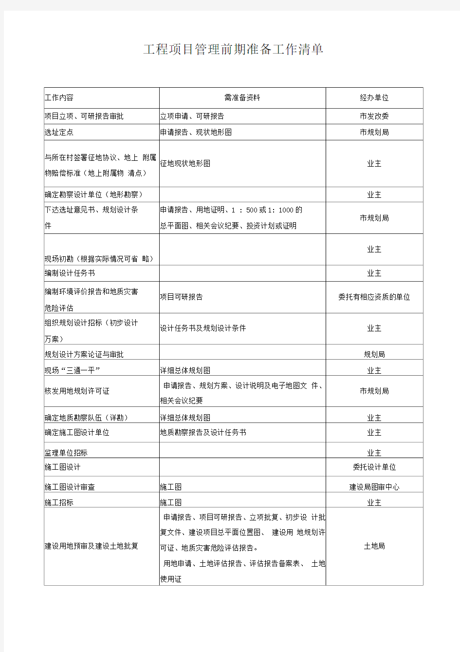 工程项目管理工程前期准备工作清单