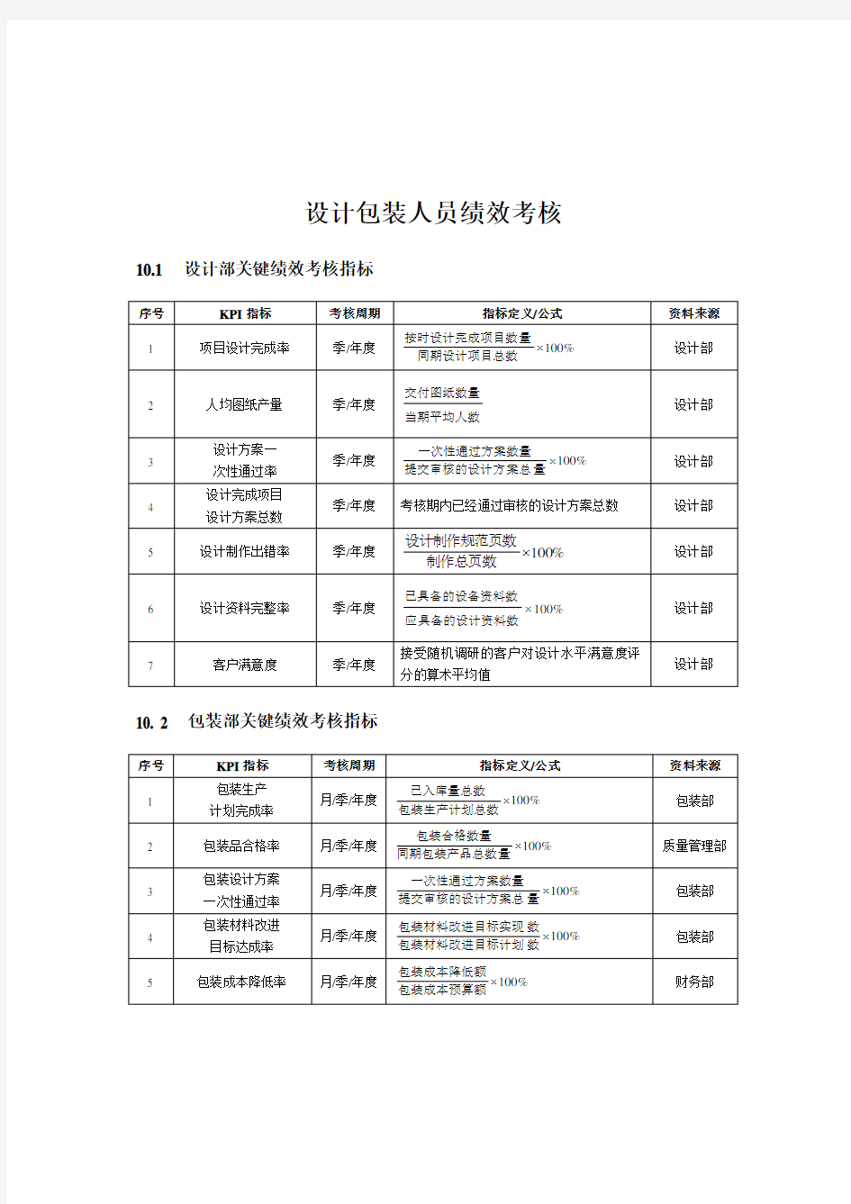 包装设计人员绩效考核