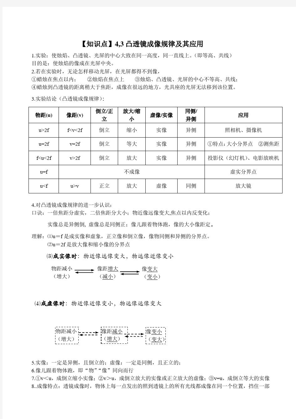 (完整版)凸透镜成像规律知识点整理