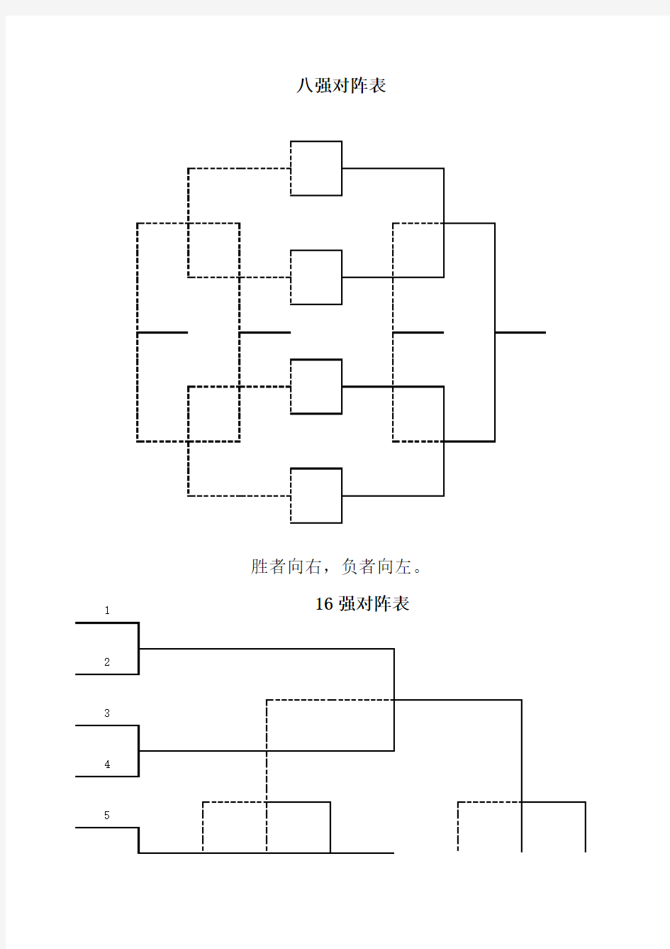 淘汰赛对阵表样表