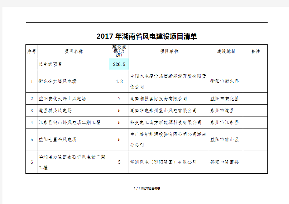 2017年湖南省风电建设项目清单