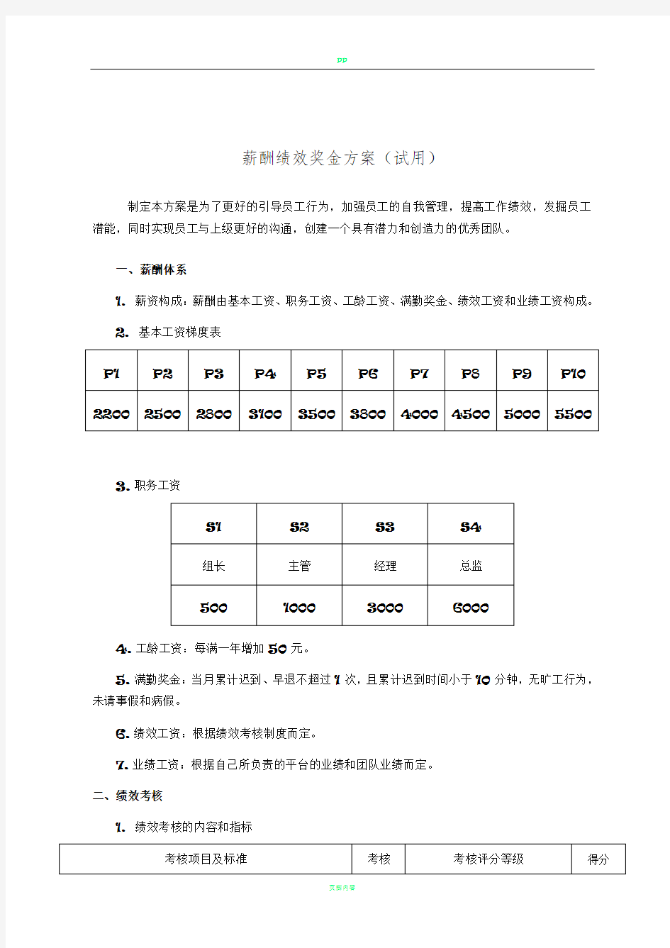 电商运营专员考核方案