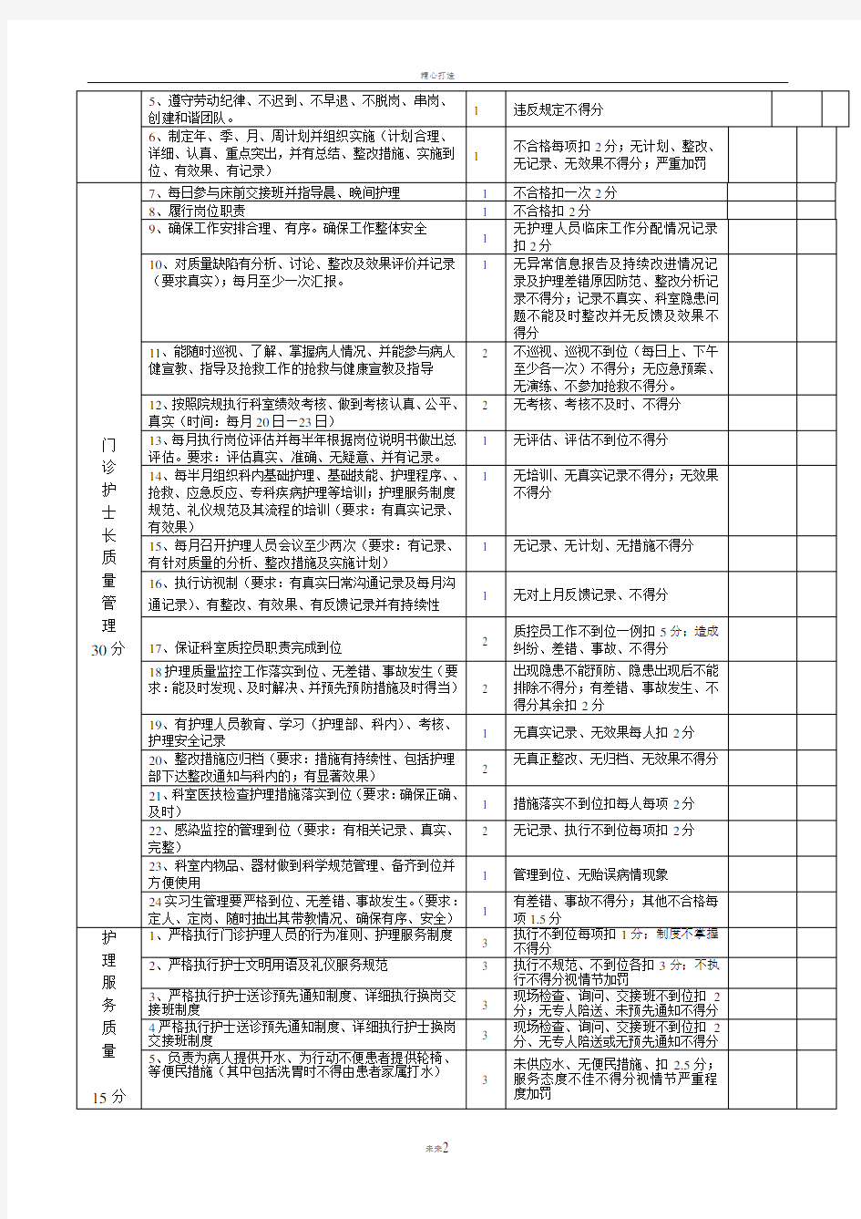 门诊护理质量检查表