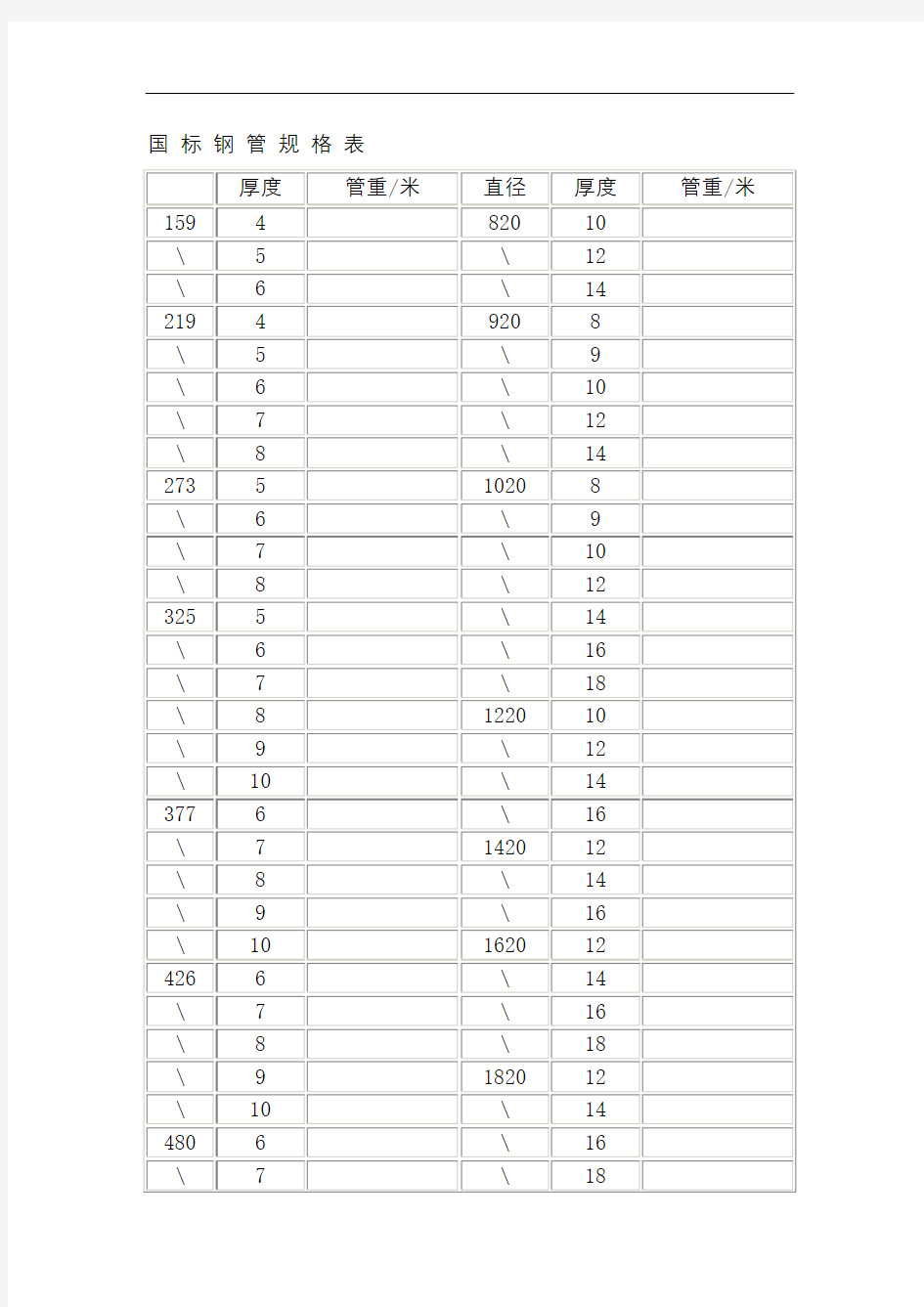 国标钢管规格表