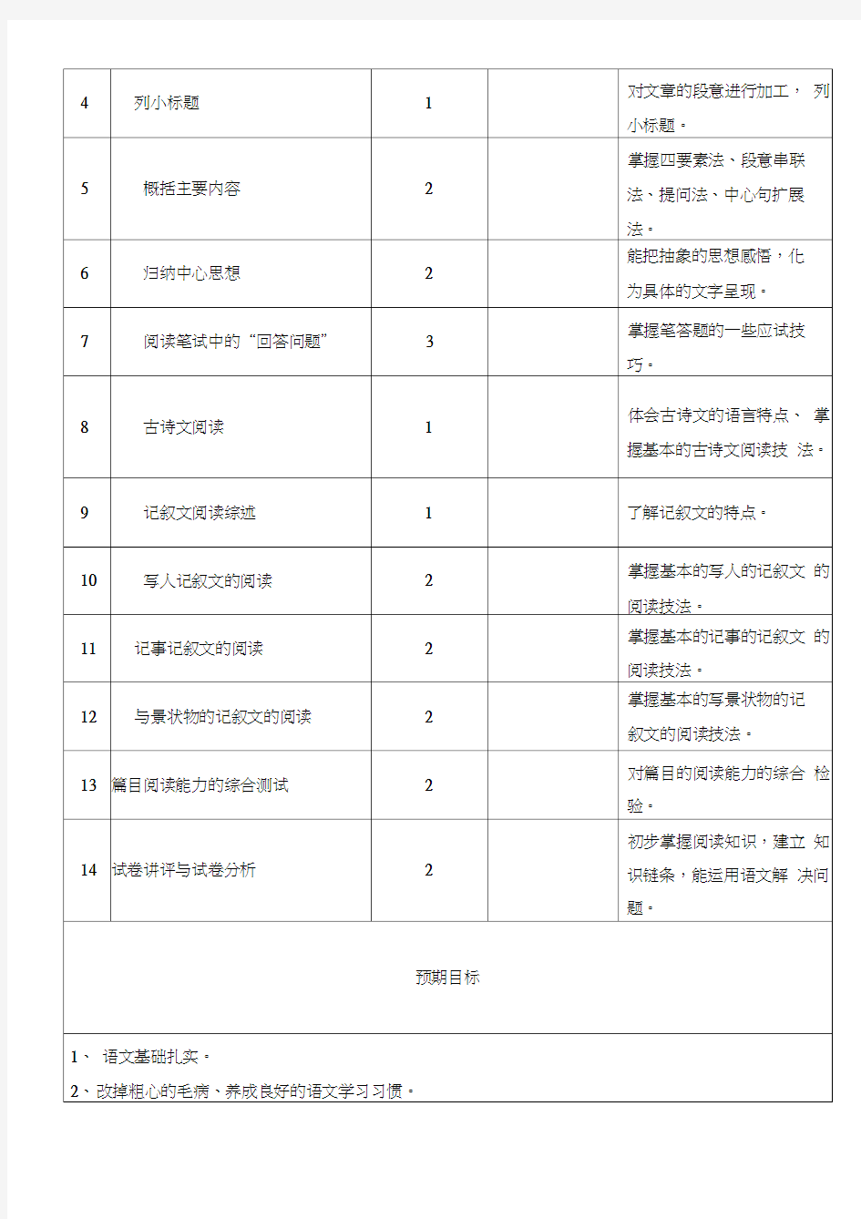 学生个性化辅导方案(20200625113146)