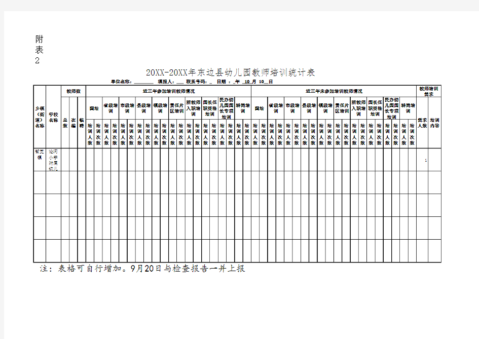 20XX-20XX年东边县幼儿园教师培训统计表