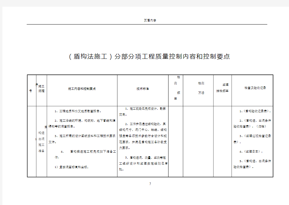 (盾构法施工)分部分项工程质量控制内容和控制要点