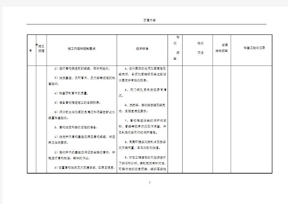 (盾构法施工)分部分项工程质量控制内容和控制要点