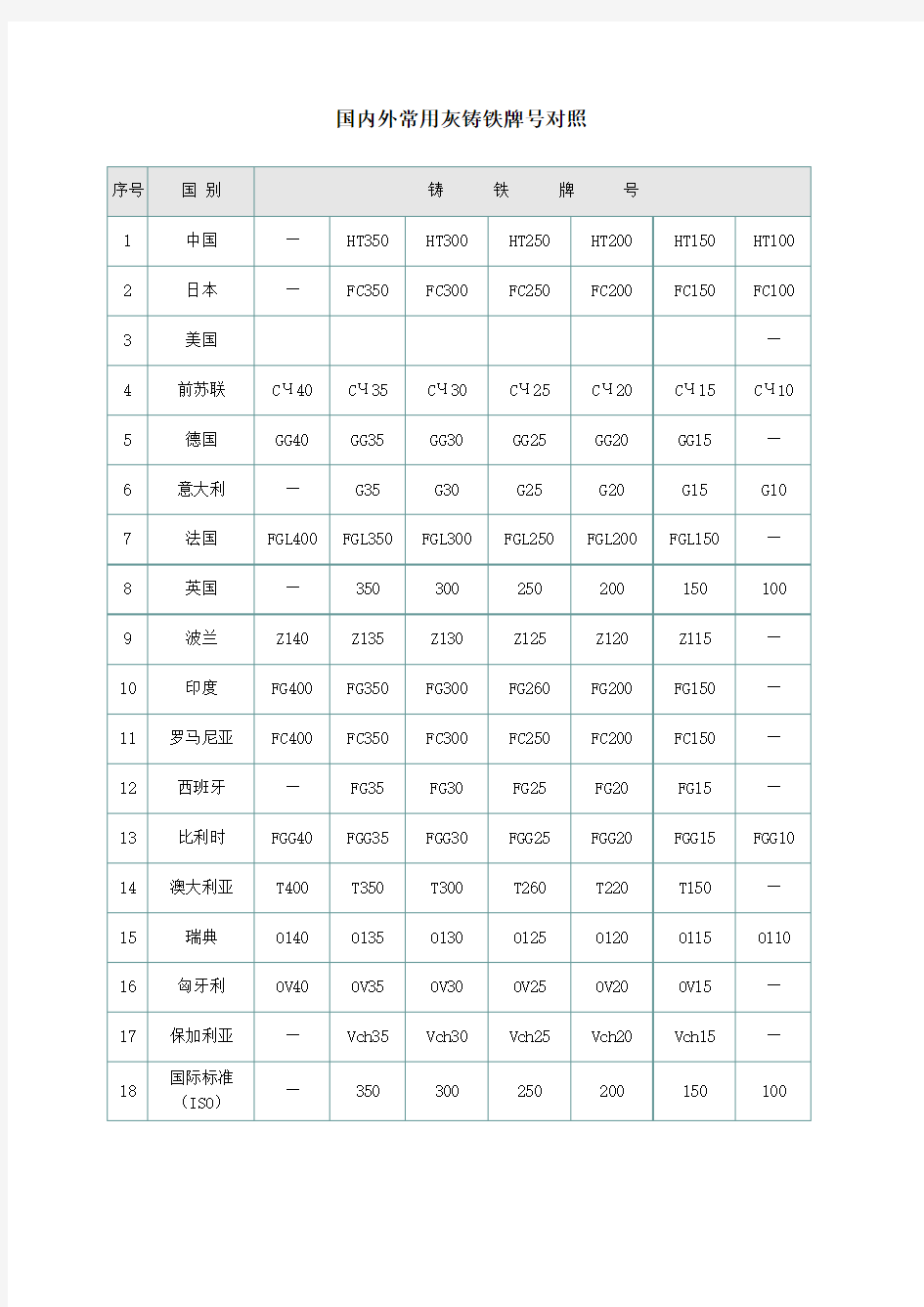 国内外金属材料牌号对照表