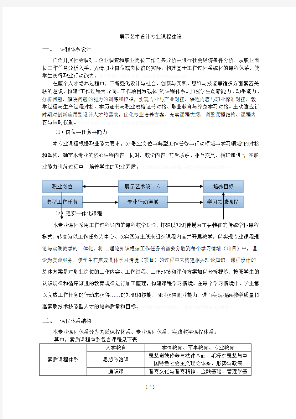 展示艺术设计专业课程建设