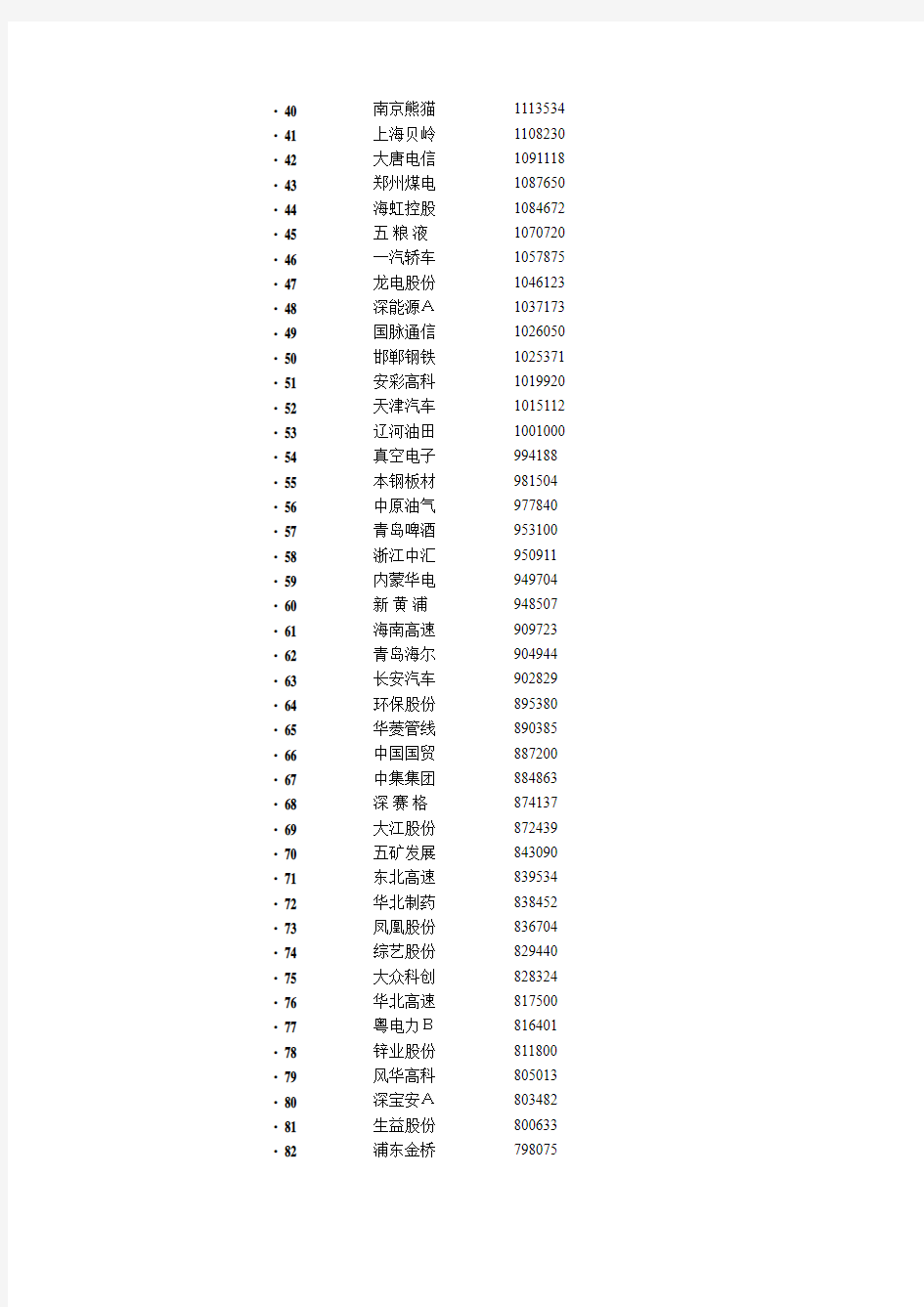 大陆上市公司100强排名(中国财富网).doc