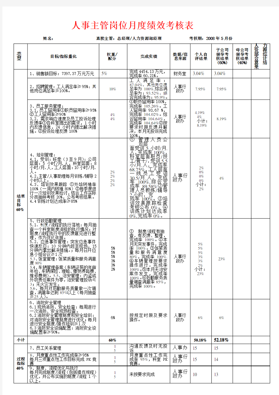 人事主管绩效考核表