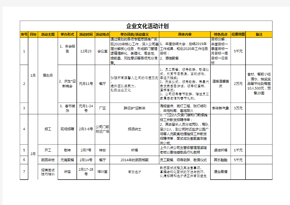 年度企业文化活动方案3