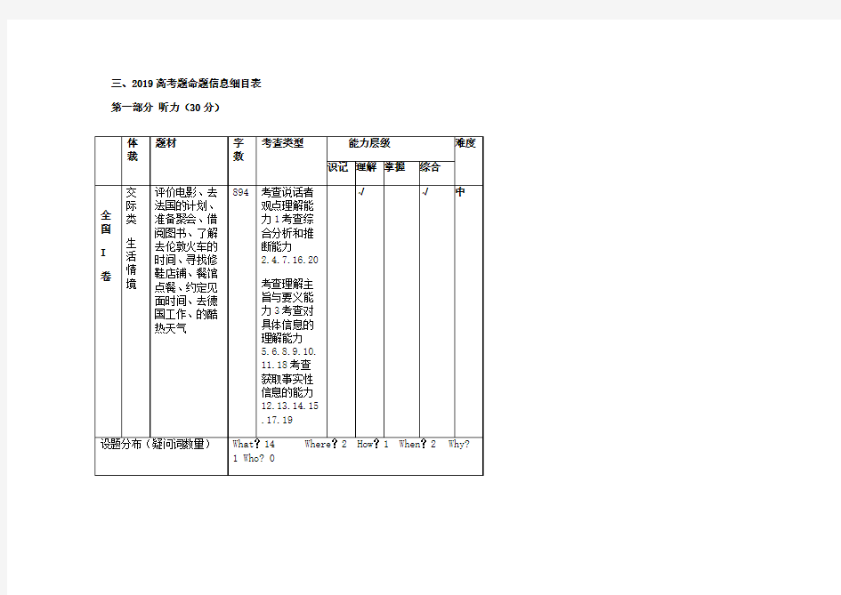 2019年高考英语全国(I、II、III)卷命题知识点双向细目表