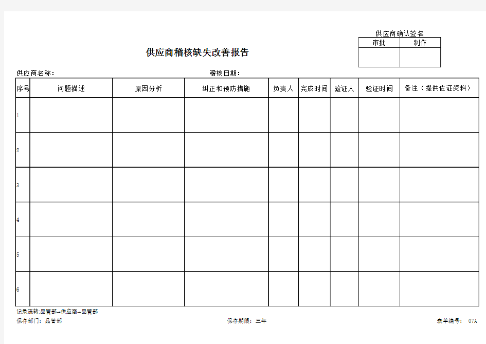 供应商稽核缺失改善报告