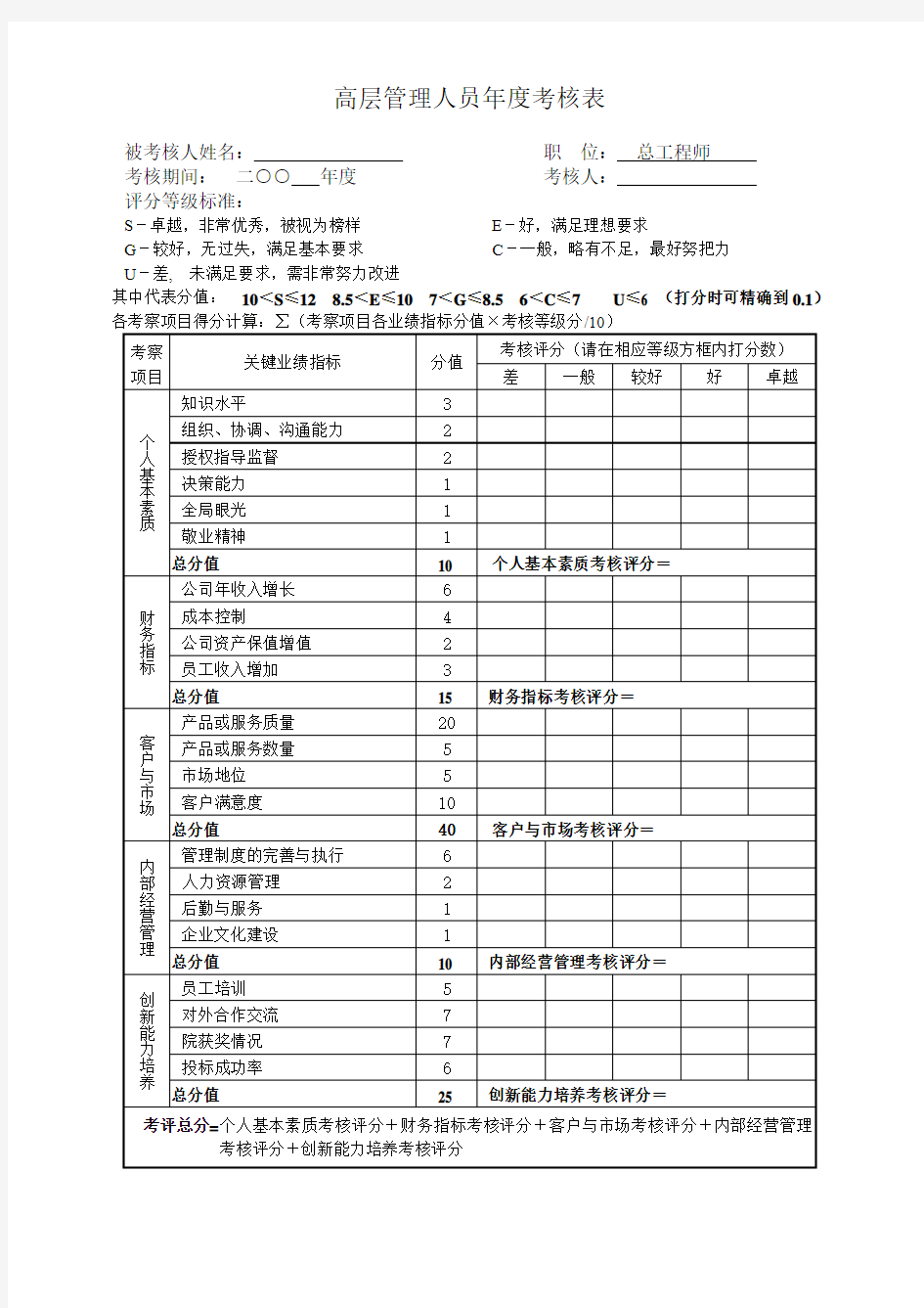 高层管理人员年度绩效考核表